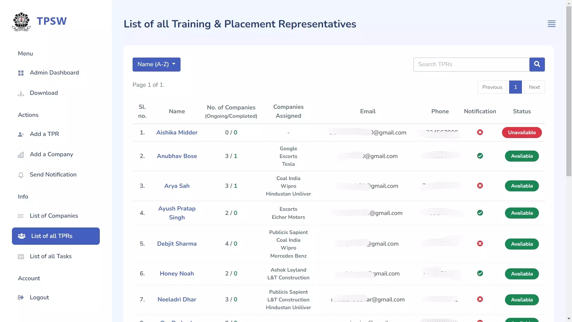 List of placement coordinators tab, the admin can view the details of all the placement coordinators at once.